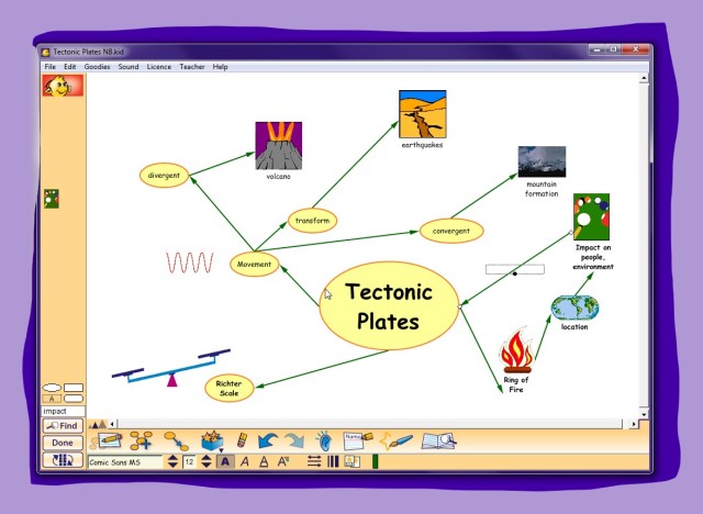 A Mind Map of Tectonic Plates